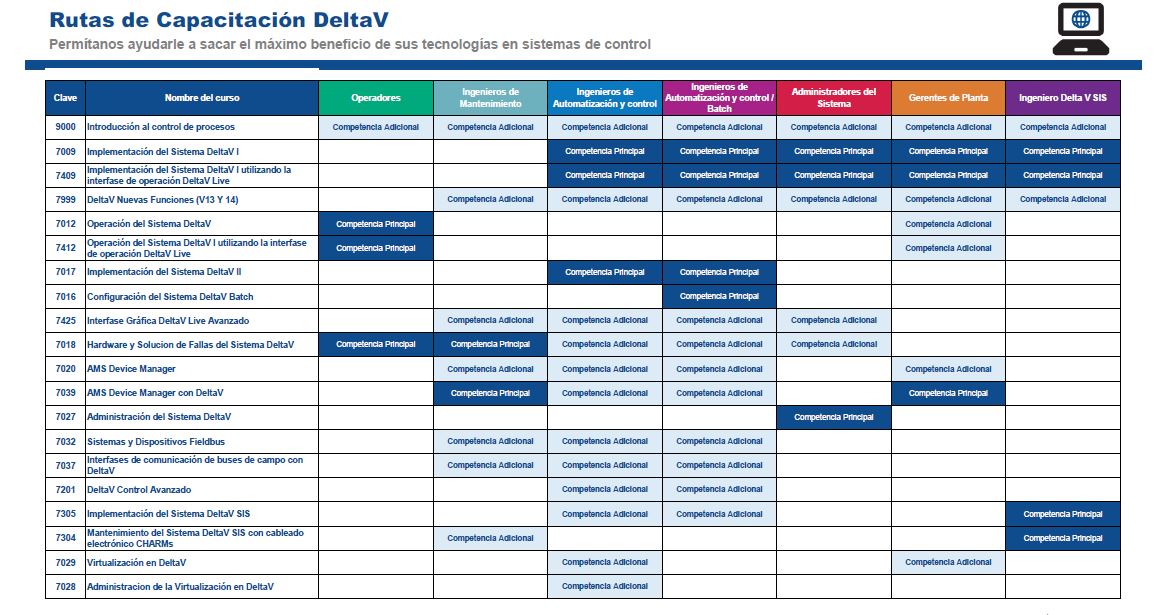 Rutas de Capacitación DeltaV