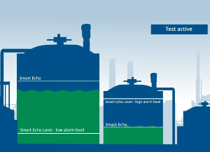 Smart Echo Level Test: A simpler and safer way to proof-test your level devices