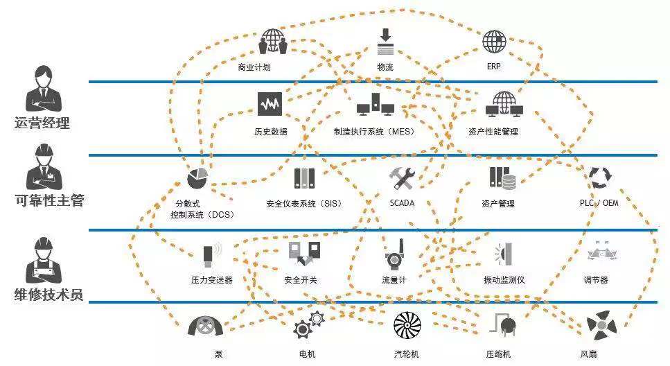 理顺数字化转型的收益需求