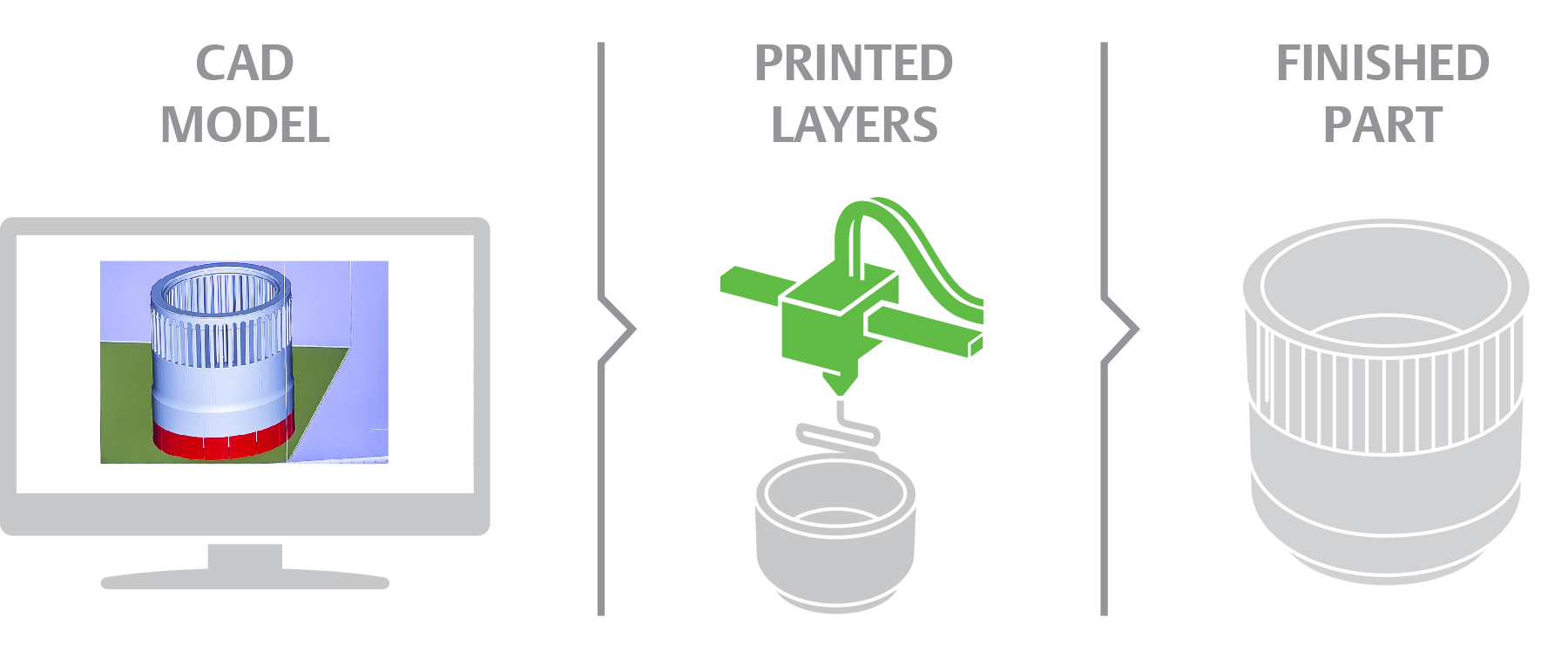 Boundless Design Potential