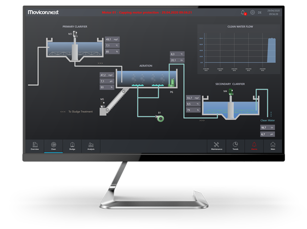 Movicon.NExT Monitor
