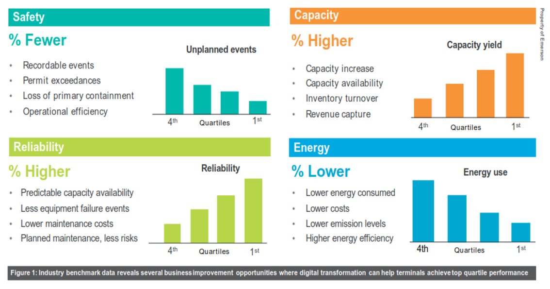 Achieve Operational Excellence in Liquid Storage Tanks and Terminals